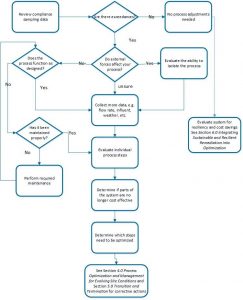 Pump and Treat Performance Evaluation – Pump & Treat